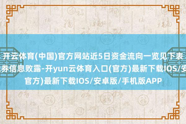 开云体育(中国)官方网站近5日资金流向一览见下表：万凯新材融资融券信息败露-开yun云体育入口(官方)最新下载IOS/安卓版/手机版APP
